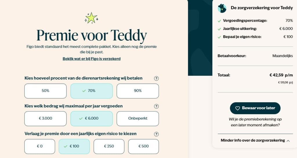 Een voorbeeldberekening van de premie die ik voor Teddy betaal bij Figo